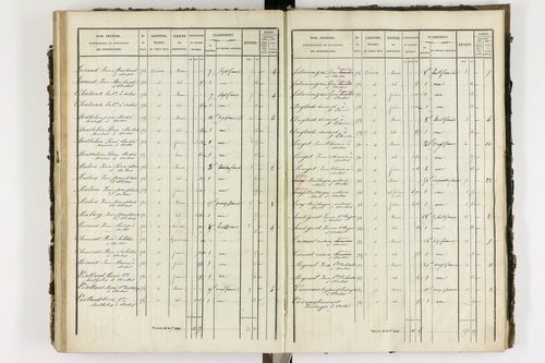 Ardes - P 11216/4      Section D