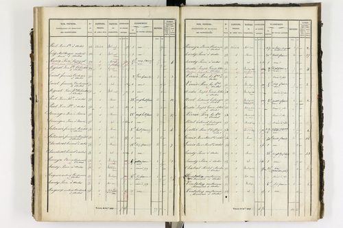 Ardes - P 11216/4      Section D