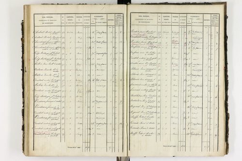 Ardes - P 11216/4      Section D