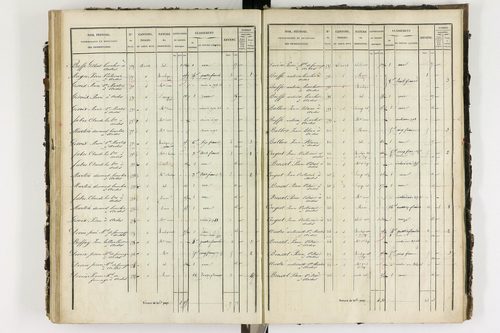 Ardes - P 11216/4      Section D