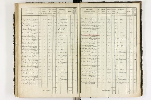 Ardes - P 11216/4      Section D