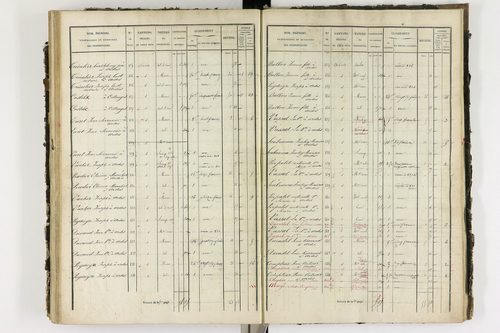 Ardes - P 11216/4      Section D