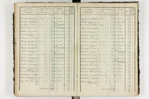 Ardes - P 11216/4      Section D