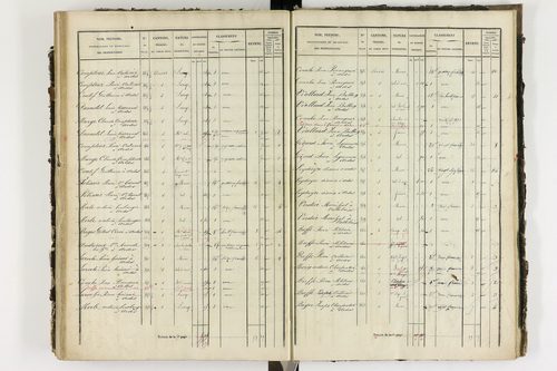 Ardes - P 11216/4      Section D