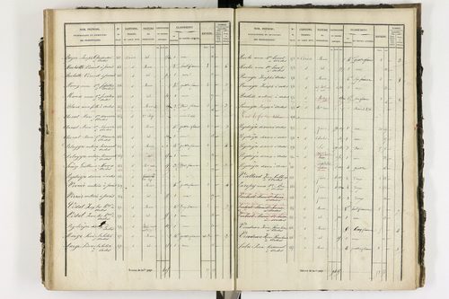 Ardes - P 11216/4      Section D