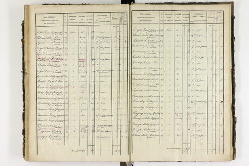 Ardes - P 11216/4      Section D