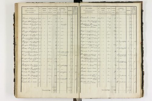 Ardes - P 11216/4      Section D