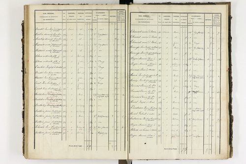 Ardes - P 11216/4      Section D