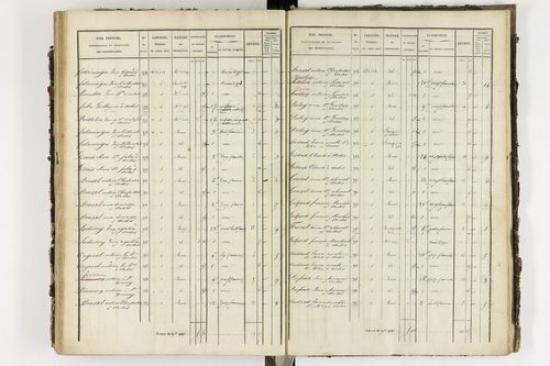 Ardes - P 11216/4      Section D