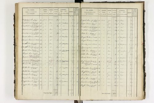 Ardes - P 11216/4      Section D