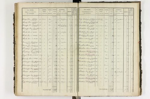 Ardes - P 11216/4      Section D