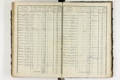 Ardes - P 11216/4      Section D