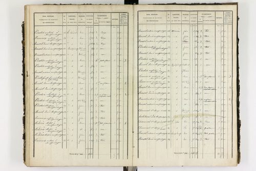 Ardes - P 11216/4      Section D