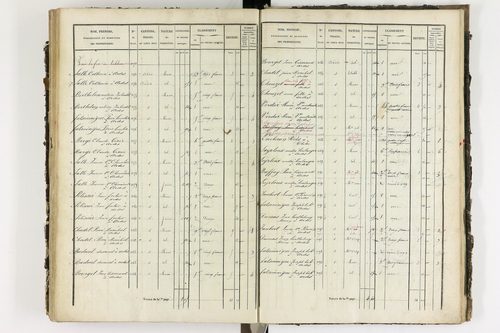 Ardes - P 11216/4      Section D