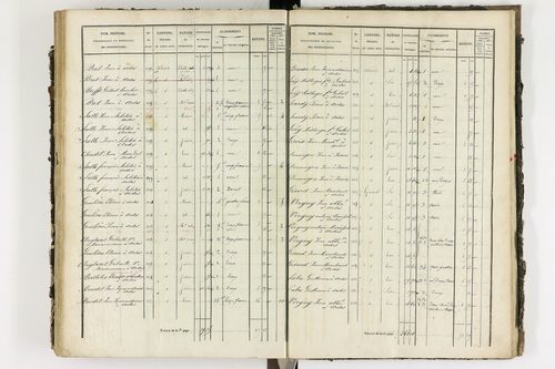 Ardes - P 11216/4      Section D