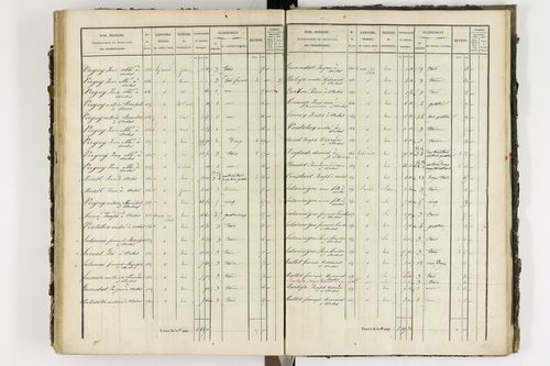 Ardes - P 11216/4      Section D