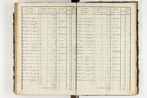 Ardes - P 11216/4      Section D
