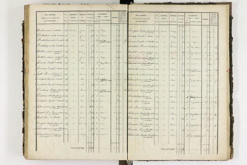 Ardes - P 11216/4      Section D