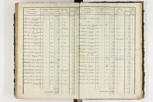 Ardes - P 11216/4      Section D