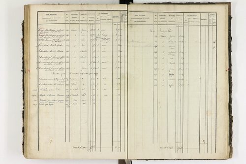 Ardes - P 11216/4      Section D