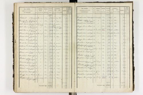 Ardes - P 11216/4      Section D