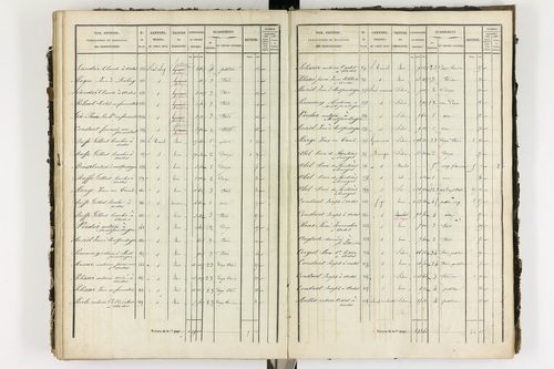 Ardes - P 11216/4      Section D