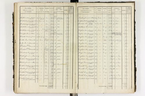 Ardes - P 11216/4      Section D