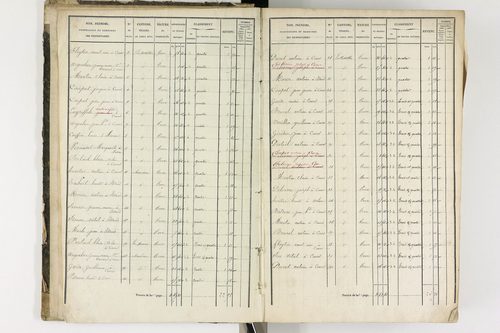 Arlanc - P 12341/1      Section A