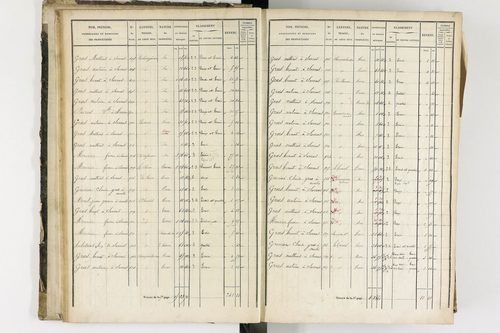 Arlanc - P 12341/1      Section A