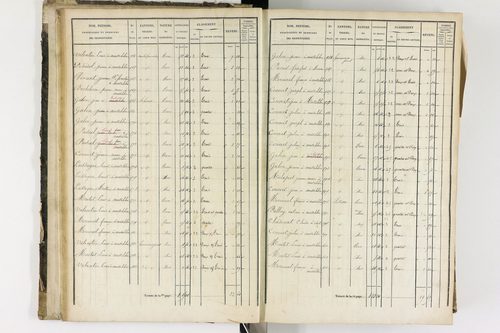 Arlanc - P 12341/1      Section A