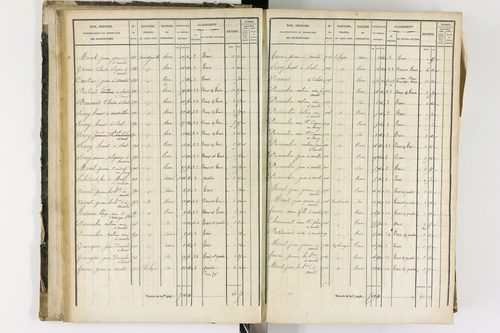Arlanc - P 12341/1      Section A