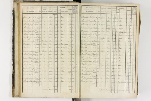 Arlanc - P 12341/1      Section A