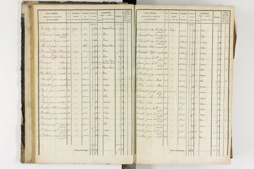Arlanc - P 12341/1      Section A