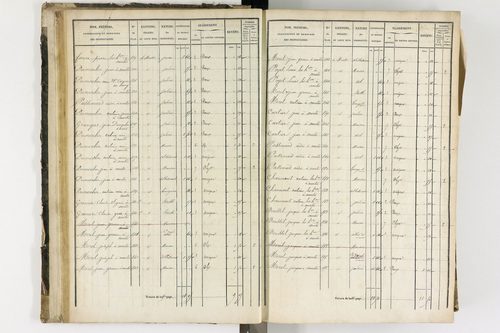 Arlanc - P 12341/1      Section A