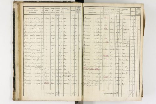 Arlanc - P 12341/1      Section A