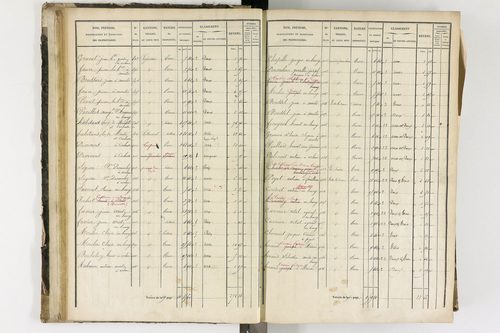 Arlanc - P 12341/1      Section A