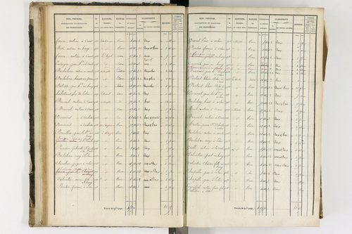 Arlanc - P 12341/1      Section A