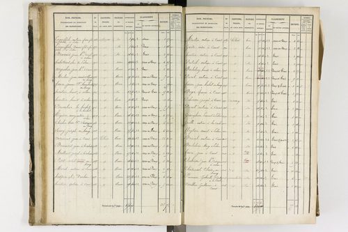 Arlanc - P 12341/1      Section A