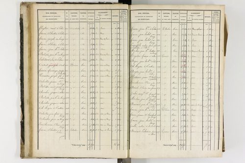 Arlanc - P 12341/1      Section A