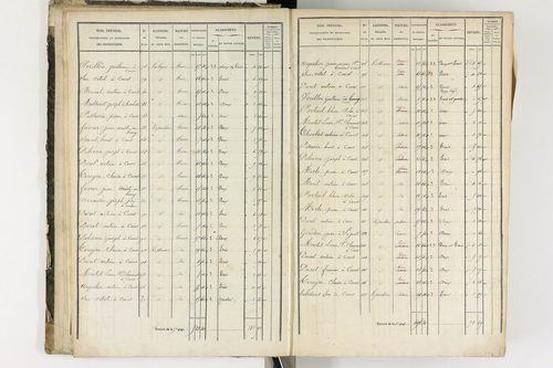 Arlanc - P 12341/1      Section A