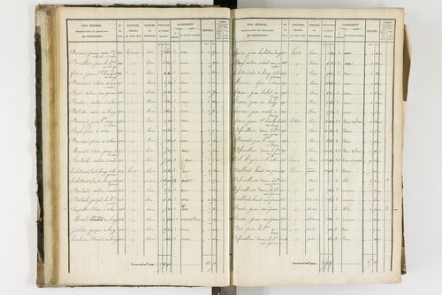 Arlanc - P 12341/1      Section A