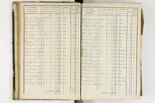 Arlanc - P 12341/1      Section A