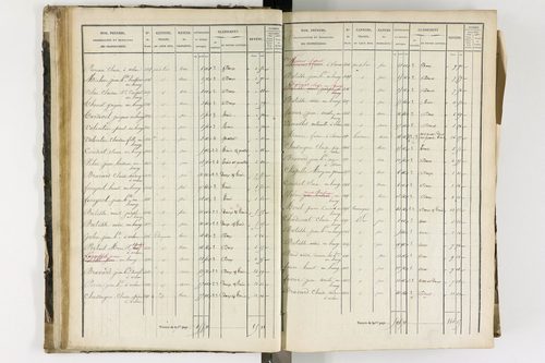 Arlanc - P 12341/1      Section A