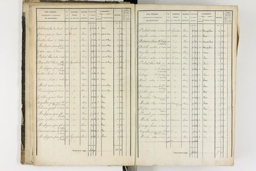 Arlanc - P 12341/1      Section A