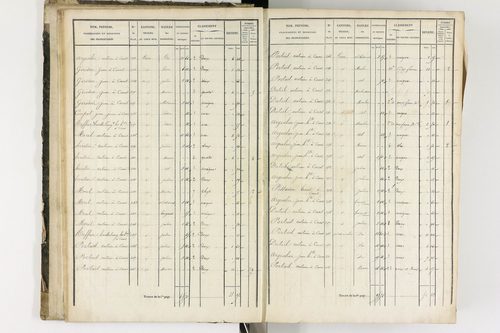 Arlanc - P 12341/1      Section A