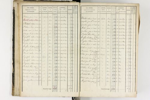 Arlanc - P 12341/1      Section A