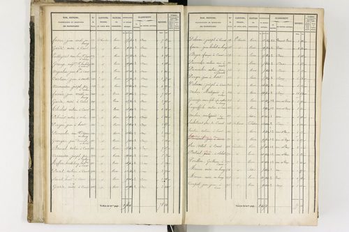 Arlanc - P 12341/1      Section A