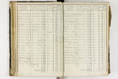 Arlanc - P 12341/2      Section B