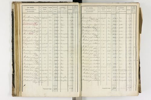 Arlanc - P 12341/2      Section B