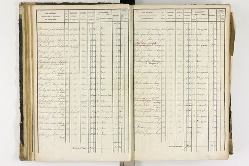 Arlanc - P 12341/2      Section B